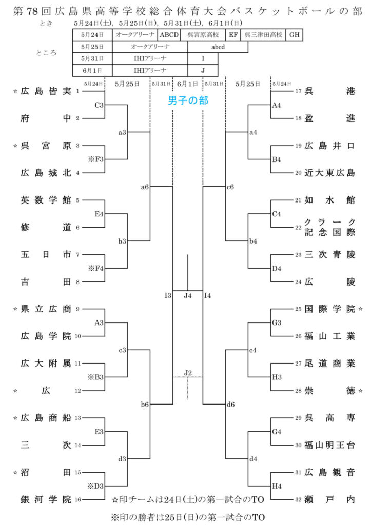 第78回広島県高等学校総合体育大会バスケットボールの部　試合会場と日程のお知らせです！