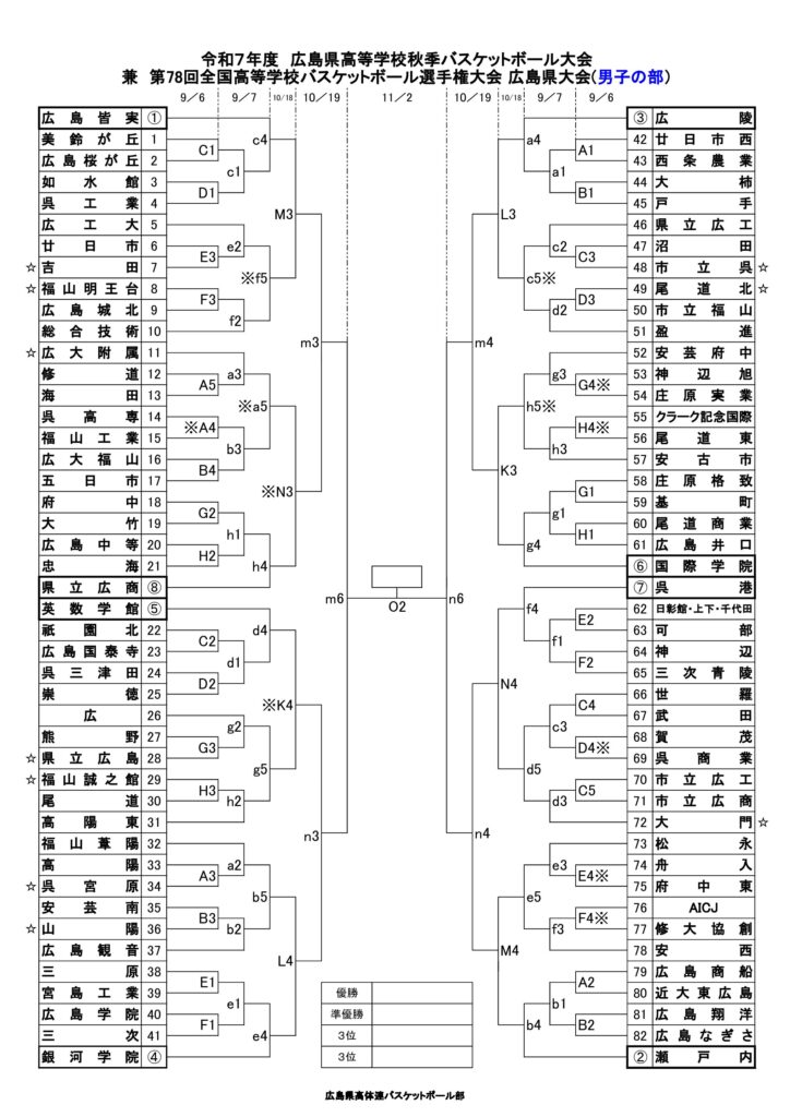 モルテンカップ 令和７年度広島県高等学校秋季バスケットボール大会 兼 第 78 回全国高等学校バスケットボール選手権大会広島県予選　のおしらせ！