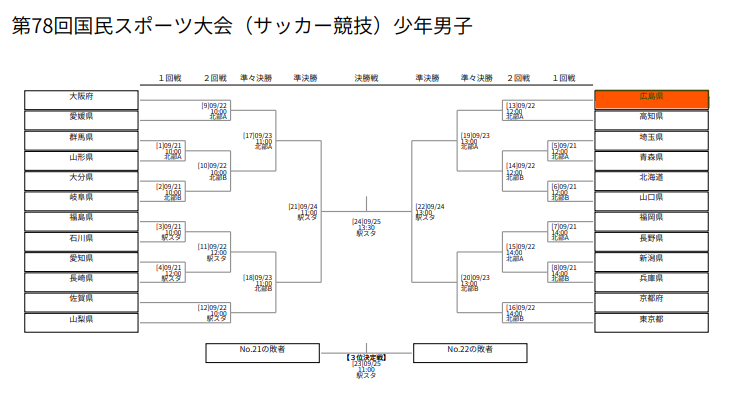 第78回国民スポーツ大会に瀬戸内から４名の選手が参加します！！