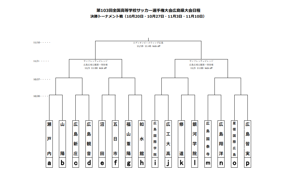 全国高校サッカー選手権大会 広島県予選の決勝トーナメントの組み合わせが発表されました！