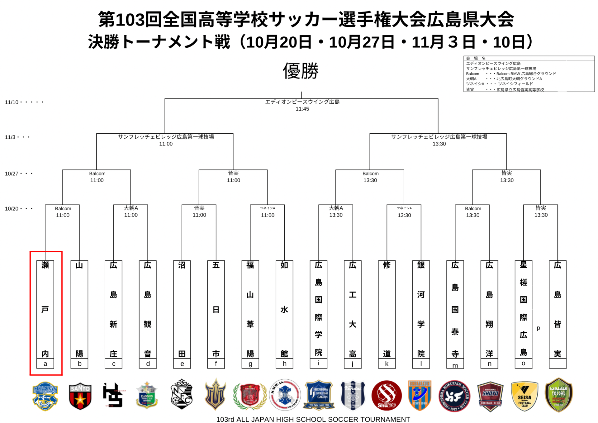 全国高等学校サッカー選手権大会 広島県大会決勝トーナメント戦の組み合わせが発表されました！